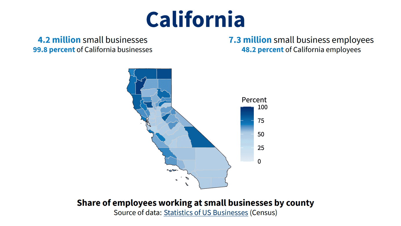 Starting an online business in California 